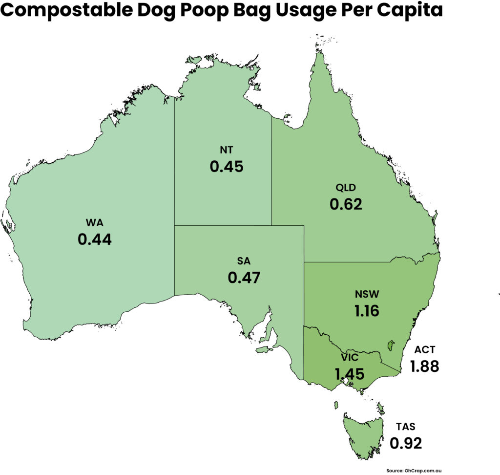 Picture of Australia with each states dog ownership eco-friendly score written in each state